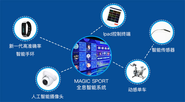 开云官网-“绿色生态场馆+智能管理”成为行业新标配，行业基础更牢固的简单介绍